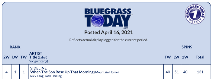 Bluegrass Today, gospel music, Christian music, Sideline, Syntax Creative - image