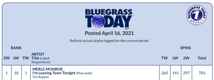 Bluegrass Today, music charts, Syntax Creative, Merle Monroe - image