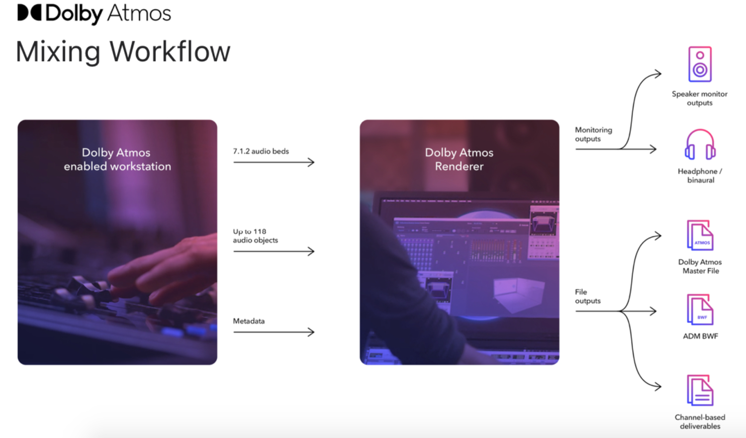 Apple Music, Dolby Atmos, spatial audio, streaming, Syntax Creative - image