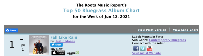 Roots Music Report, bluegrass, Justin Moses, music charts, Syntax Creative - image