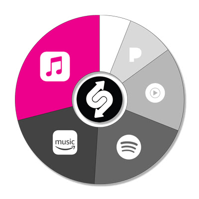Apple Music, Spotify, Amazon Music, YouTube Music, Pandora, streaming, digital music, Syntax Creative - image